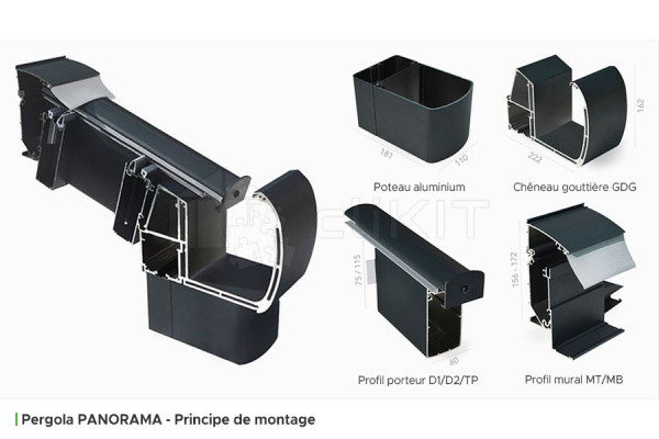 Assembly Principle of the PANORAMA Aluminium Pergola