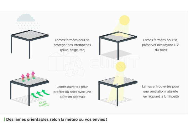 The adjustable louvres of the SUNLITE Lean-To Bioclimatic Pergola