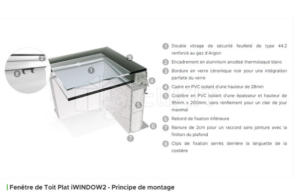 Assembly Principle of the iWINDOW2 Fixed Flat Roof Window
