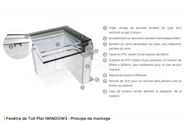 Installation Principle of the iWINDOW3 Fixed Flat Roof Window
