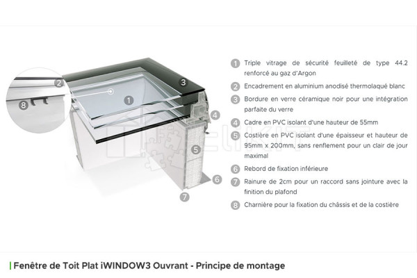 Assembly Principle of the iWINDOW3 Opening Flat Roof Window