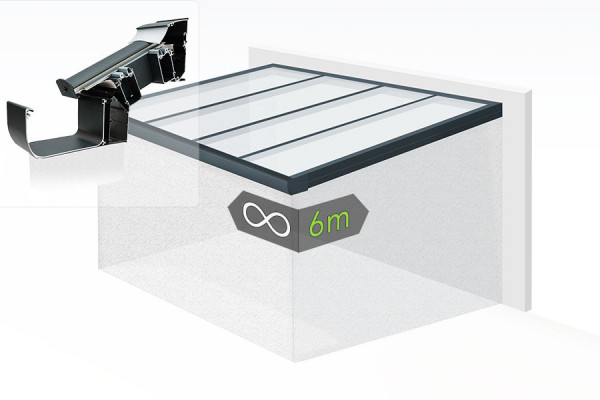 Exemples d'implantation de la Toiture de Véranda Aluminium CLIMAX
