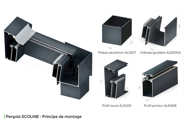 Assembly Principle of the ECOLINE Aluminium Pergola