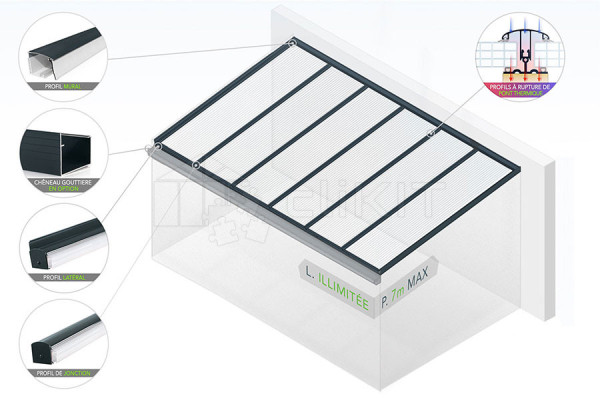 Schéma du Kit de Couverture de Toiture PERGOLUX PREMIUM