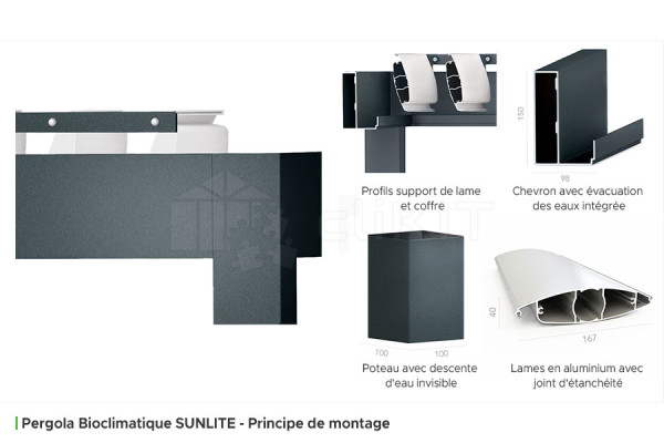 Principe de Montage de la Pergola Bioclimatique SUNLITE Adossée