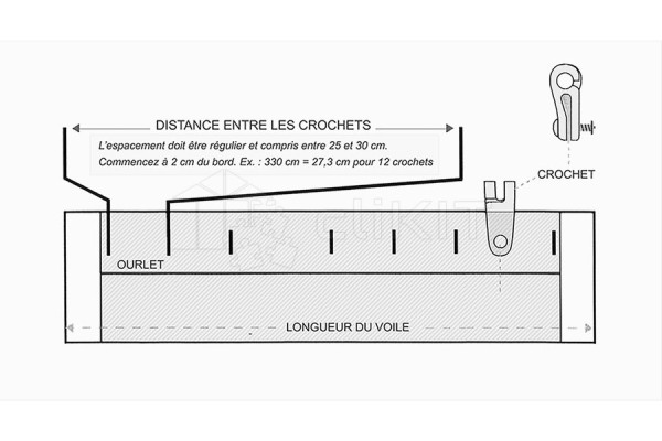 Diagram of the Guide Hooks for Shade Sail