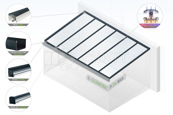 Diagram of the PERGOLUX PREMIUM GLASS Roof Covering Kit