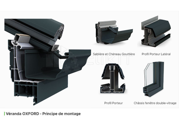 Assembly Principle of the OXFORD V4 Veranda Glazing without Transom